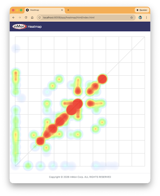 Peter Phaal tweet media