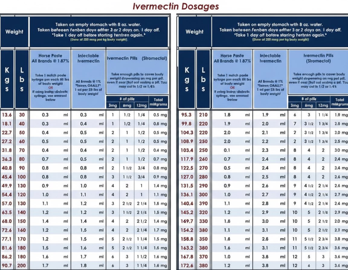 IVERMECTIN DOSAGES &amp; FORMS 🪱
Paste • Liquid • Capsules- <a href="/Buy_Ivermectin1/">Ivermectin | Fenbendazole Shop</a> 

Ivermectin is known for killing parasites. Some researchers suggest parasites may play a role in certain diseases, including cancer.

IVERMECTIN &amp; CANCER 🔬

🧬 Tumour Growth: Studies indicate
