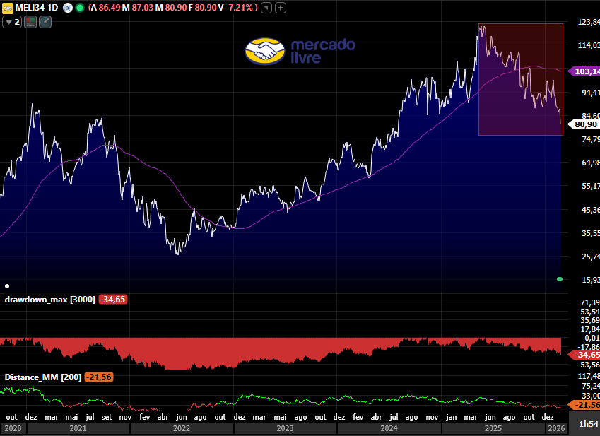 Argon Investimentos tweet media