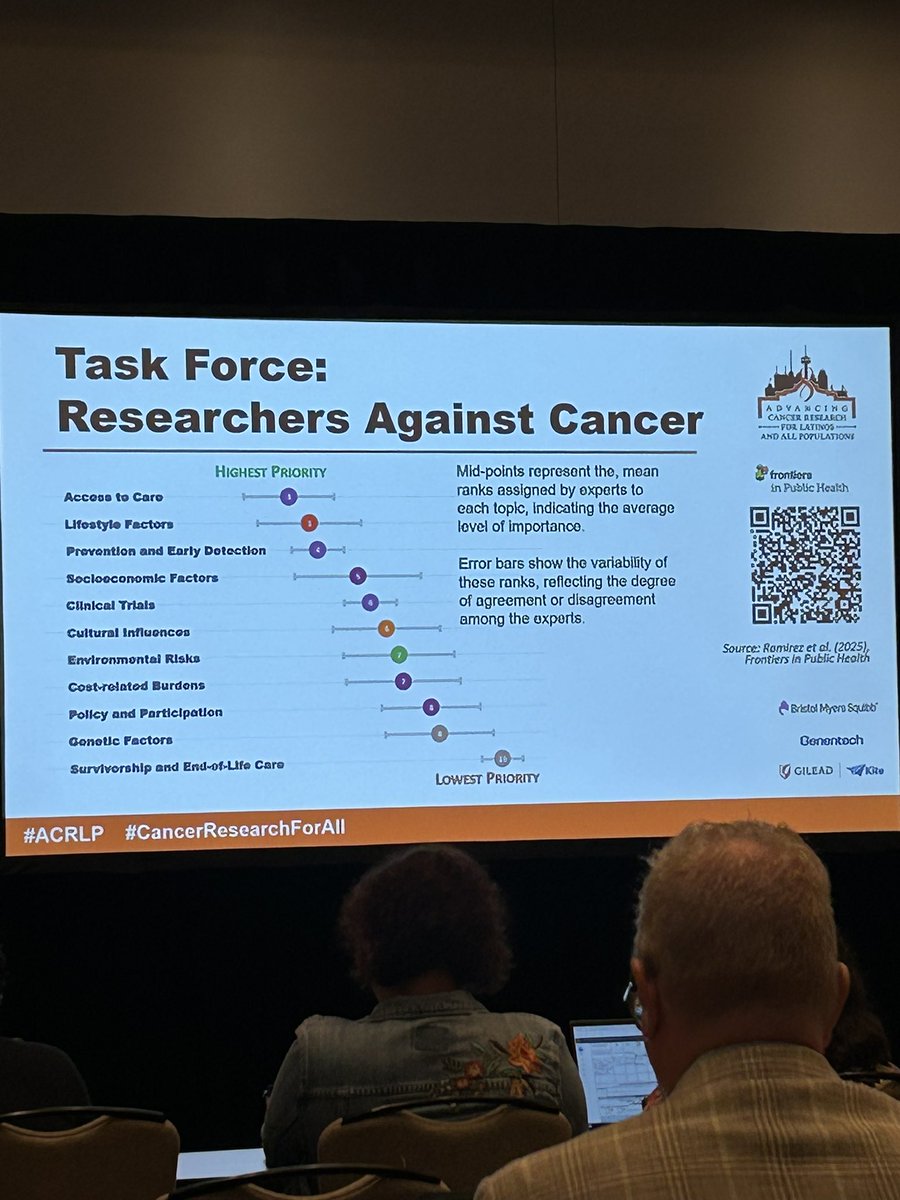 caritocac's tweet photo. The best way to begin 2026 was at the Advancing Cancer Research for Latinos and All Populations (ACRLP) Conference, a powerful reminder that science is constantly evolving, and so must the way we design studies, build partnerships, &amp; translate discoveries into meaningful impact. https://t.co/aUrNUX48K0