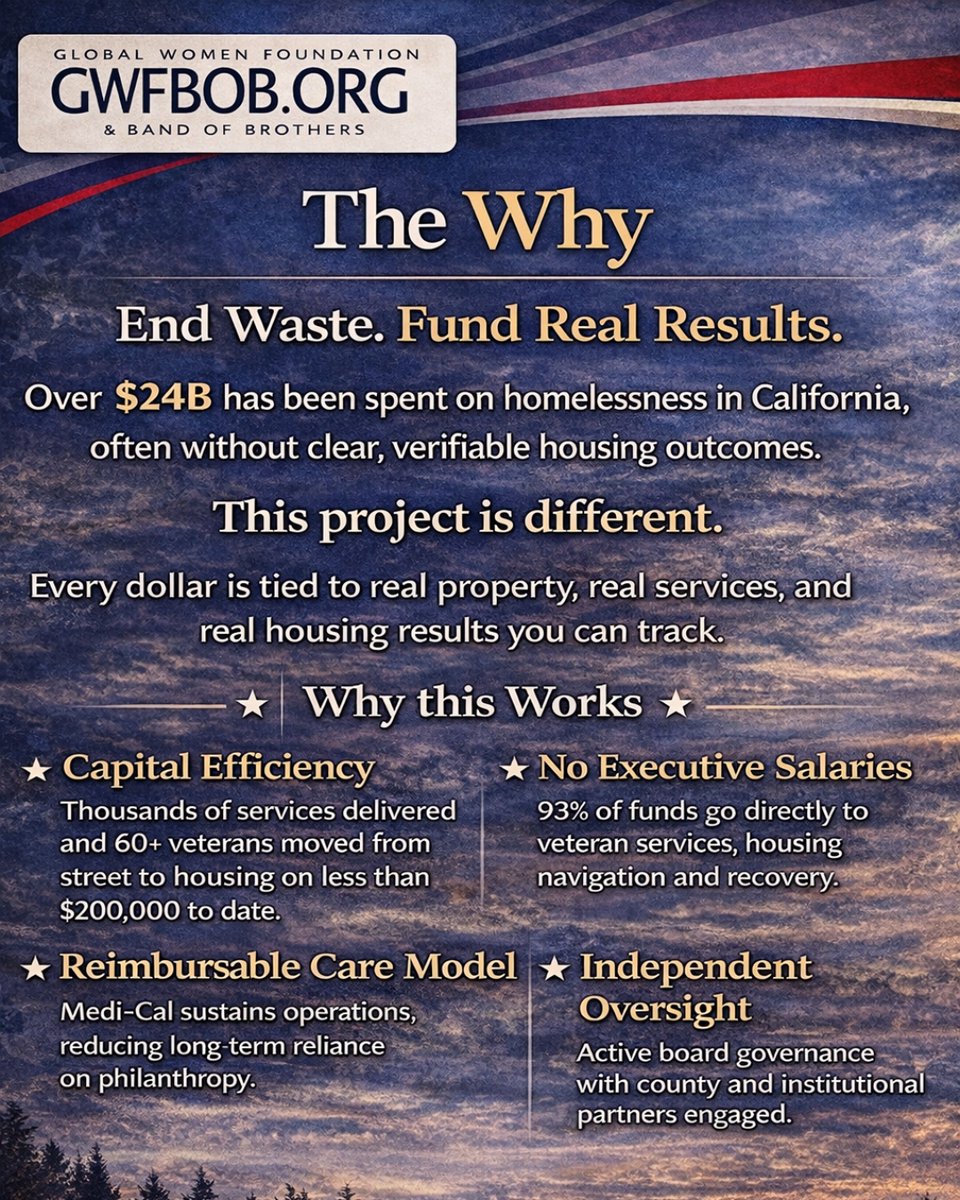 GWFBOB.ORG tweet media