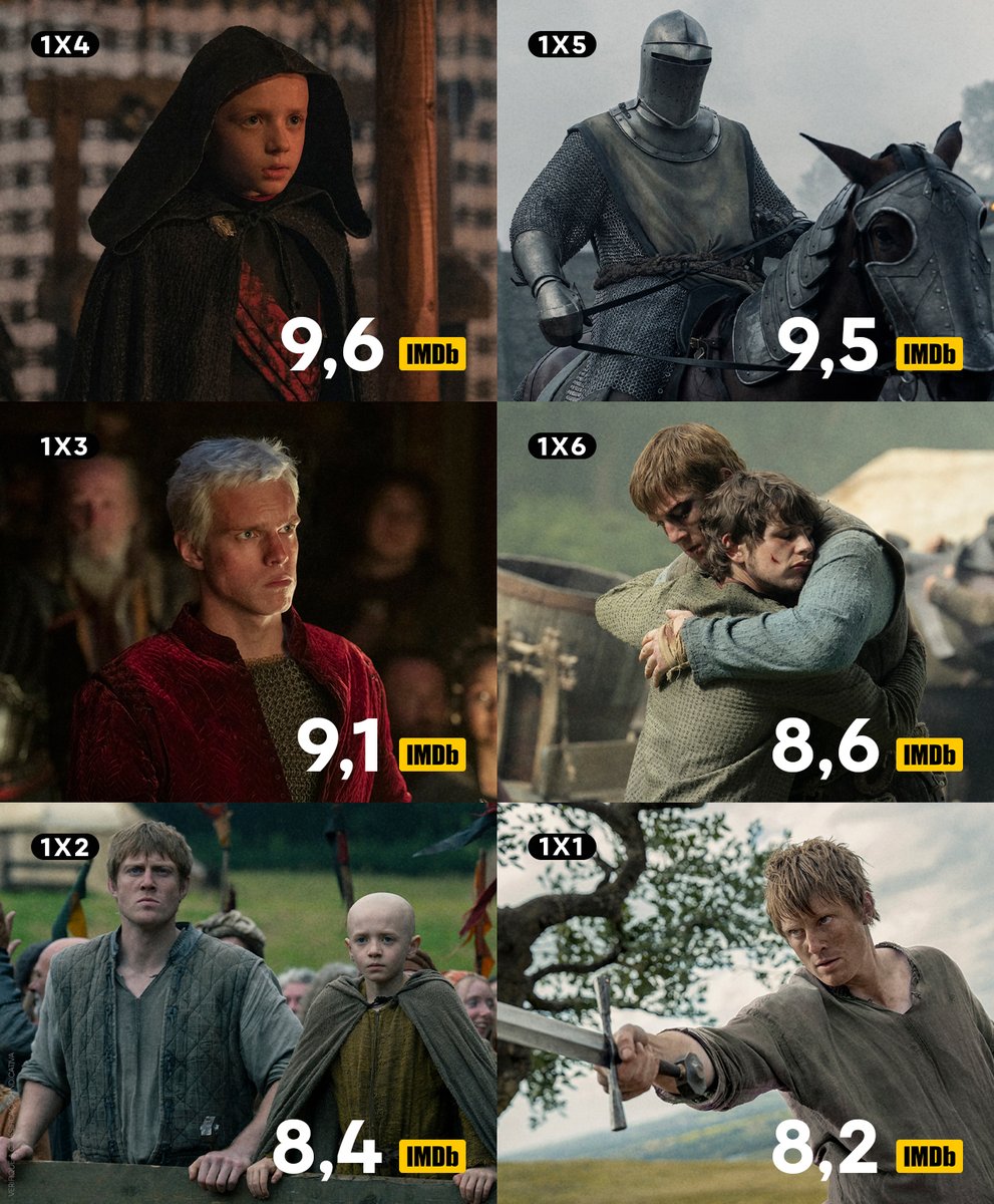 HBO_Brasil's tweet photo. Podem até tentar sabotar, mas Dunk e Egg continuam aclamadíssimos, SIM!!! ⭐

O que acharam dessa temporada de #OCavaleiroDosSeteReinos? https://t.co/Nox1ZgMoaU