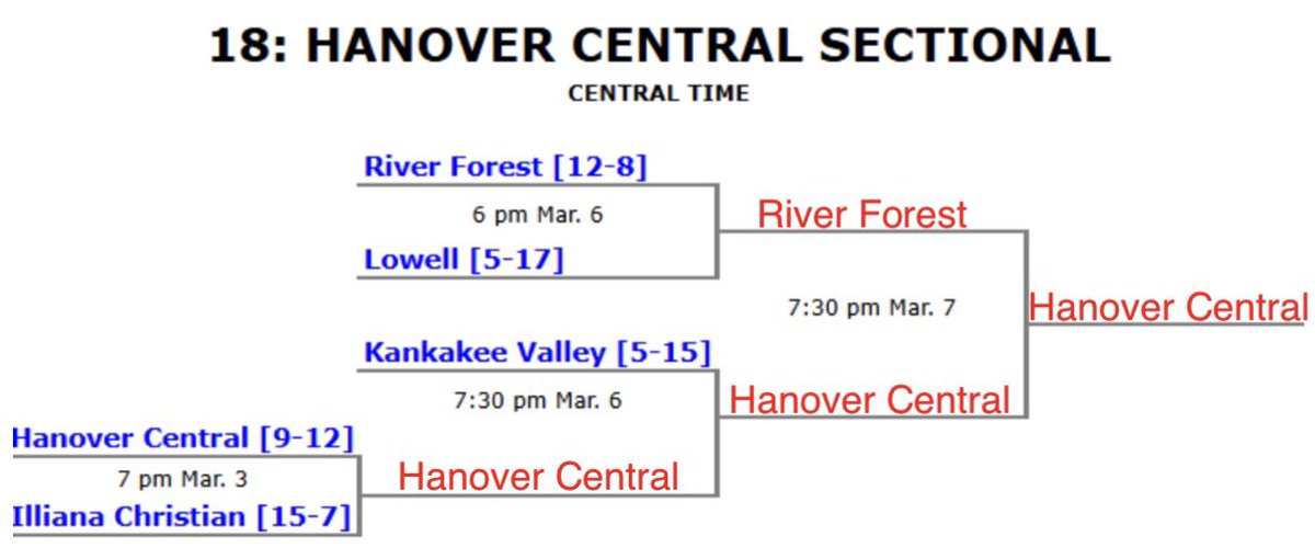 Full Court 219 tweet media
