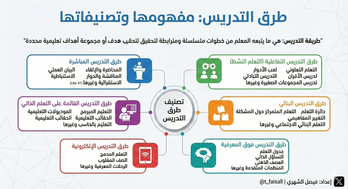 𝑭𝒂𝒊𝒔𝒂𝒍 𝑨𝒍𝑺𝒉𝒆𝒉𝒓𝒊 tweet media