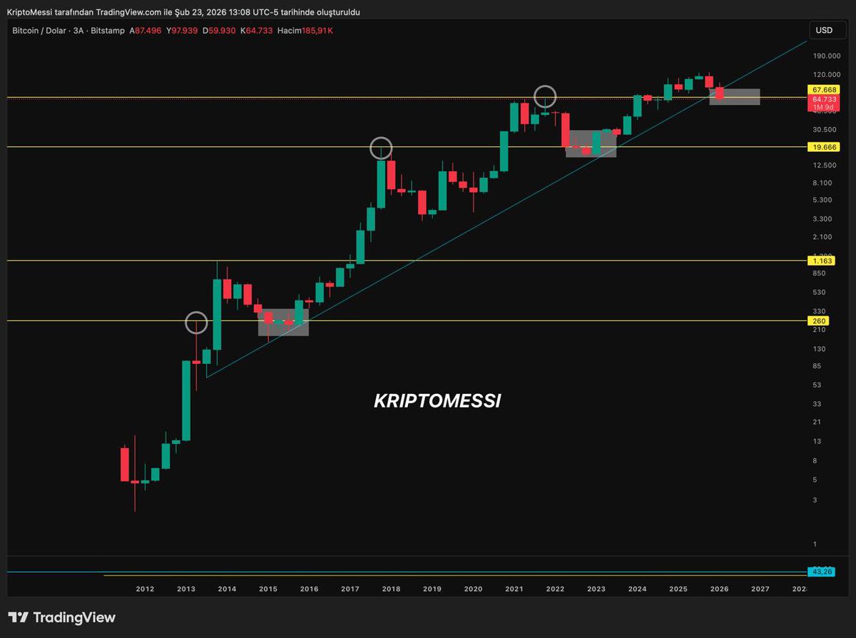 I’m expecting the marked area to hold as a bottom and support zone.Why?👇