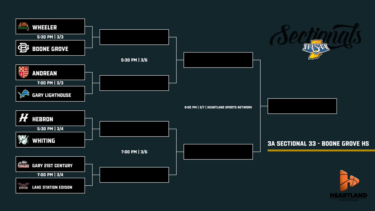 HeartlandSN's tweet photo. The IHSAA Boys Basketball Sectional brackets are set. 🏀
Who’s cutting down the nets in your sectional? Drop your predictions below ⬇️
#IHSAA #BoysBasketball #SectionalTime https://t.co/JDXR8RQvGR