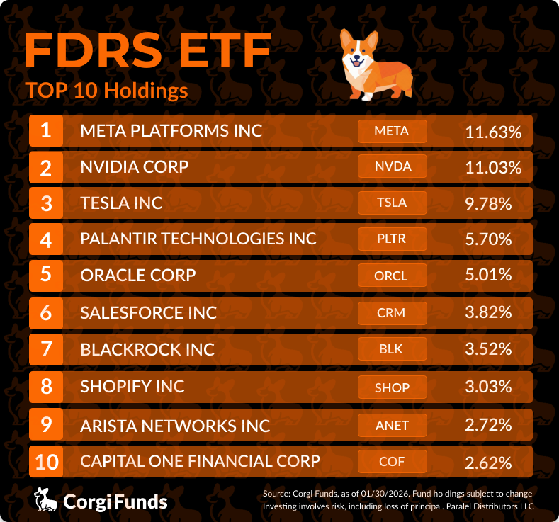 Corgi Funds tweet media