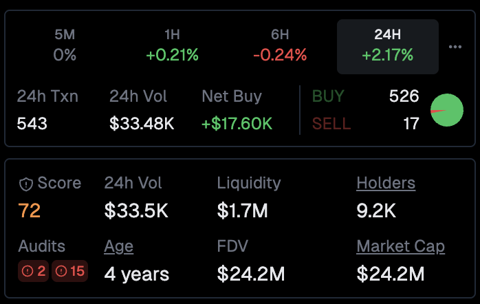 No one is selling $EFT...  #PayAttention