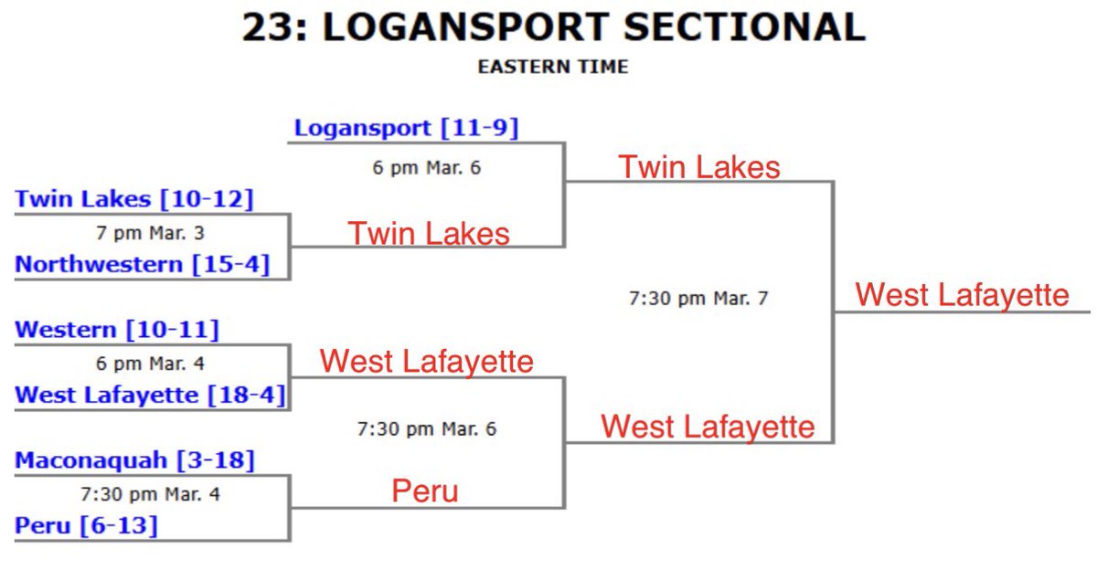 Full Court 219 tweet media