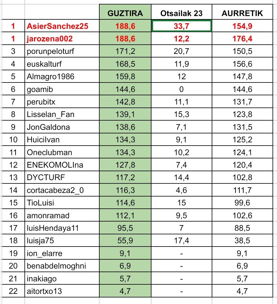 Zaldi Lasterketak tweet media