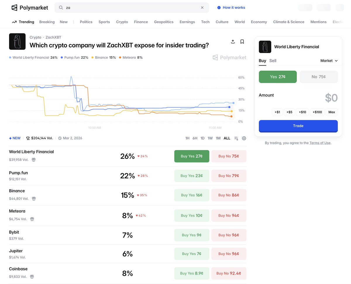 MINHxDYNASTY's tweet image. zach has the opportunity to make A LOT of money here...