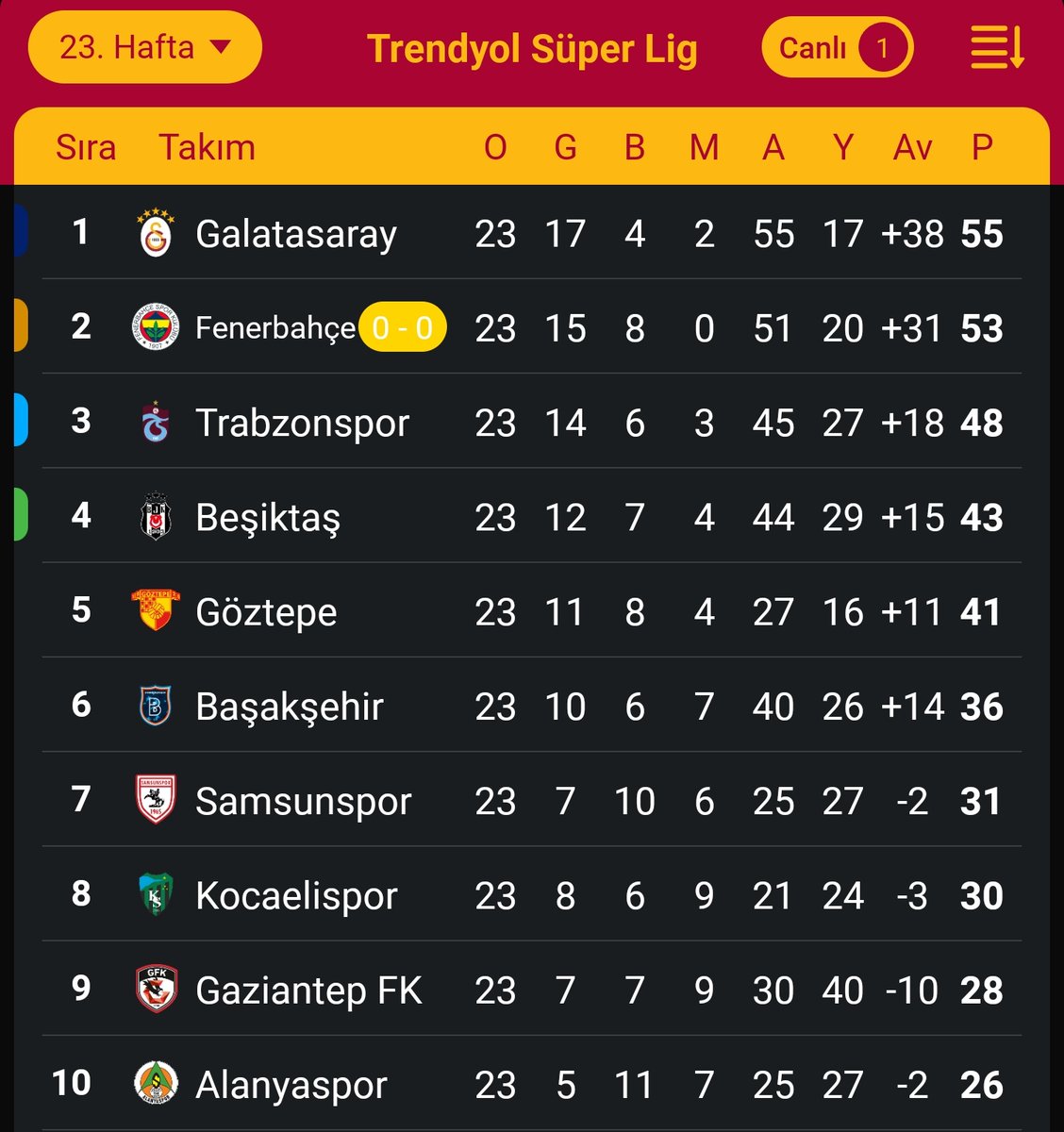 Forza Cimbom tweet media