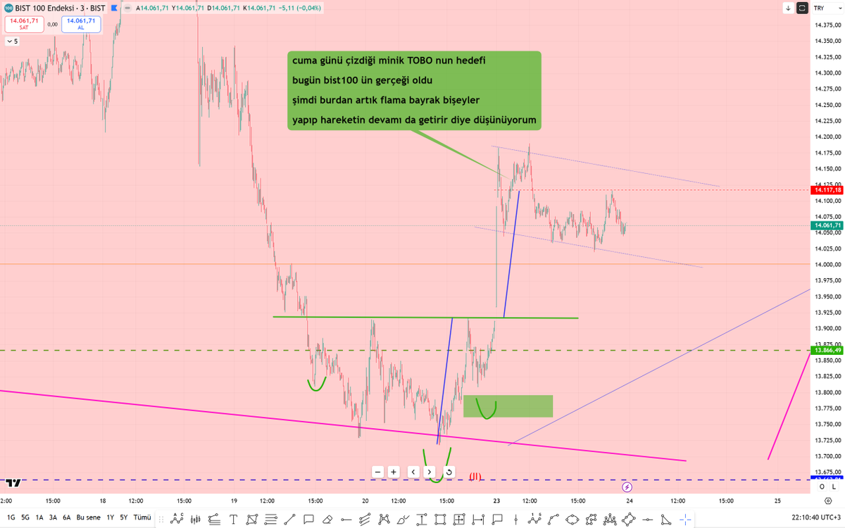 #bist100 son durum 

dünü/bugünü