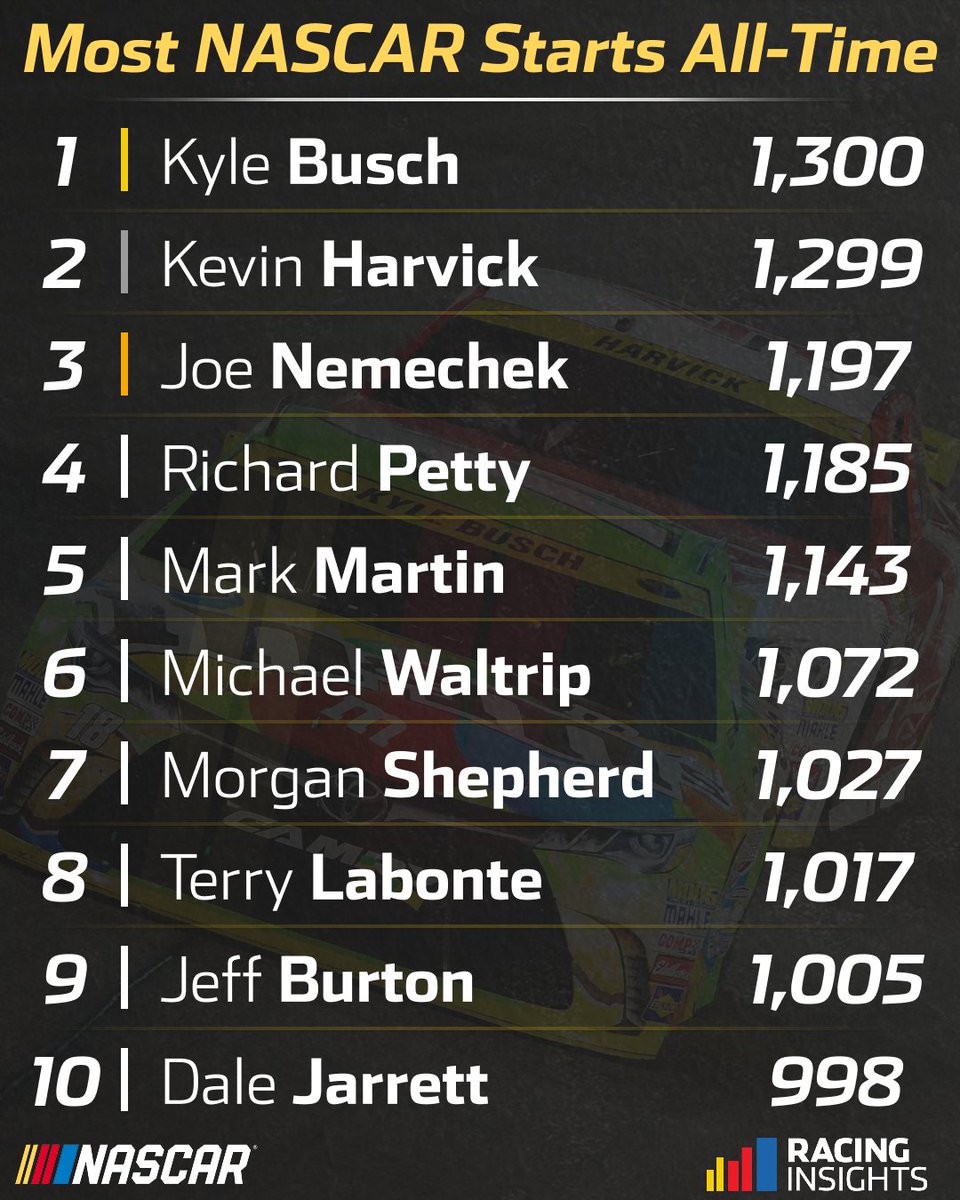 NASCAR Insights tweet media