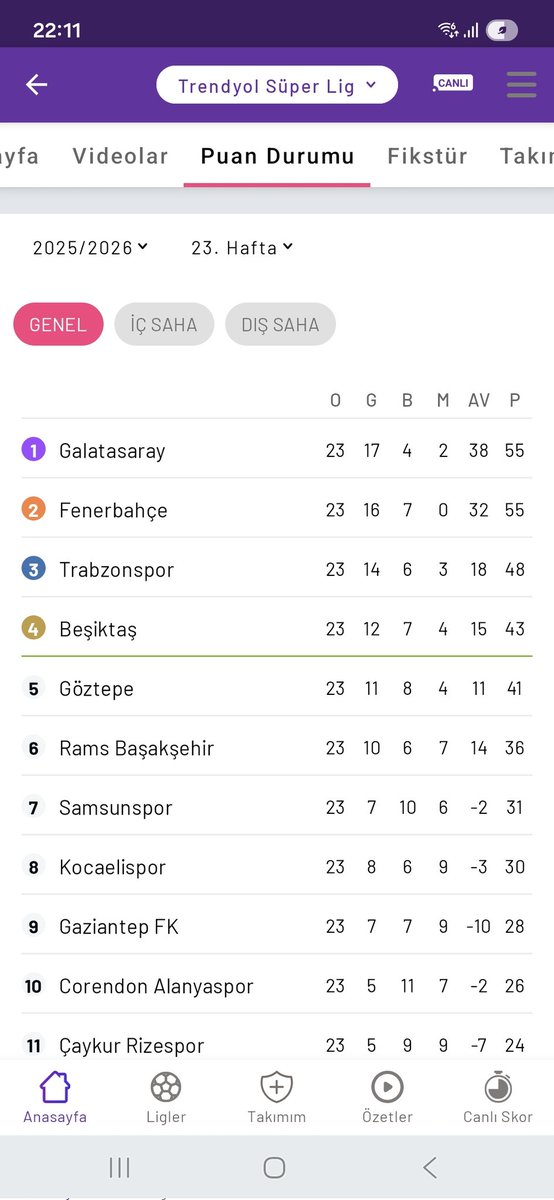 cicek_'s tweet photo. @emressi Maç bitmeden puan girdiler ama içlerine kaçtı https://t.co/B7T2qbrOx3