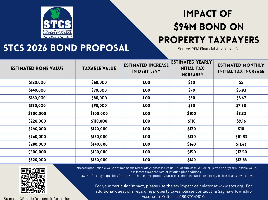 Saginaw Township Community Schools tweet media