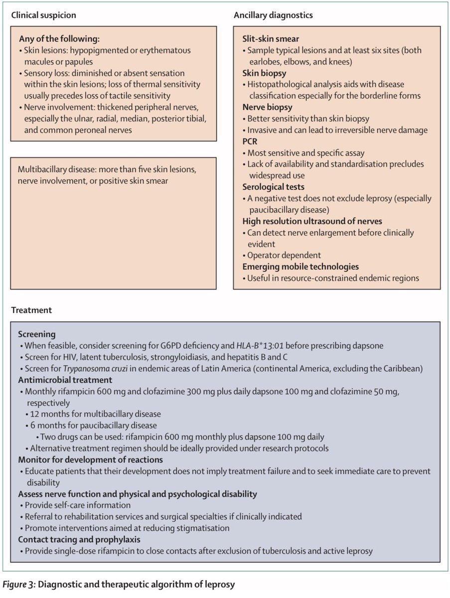 Lepra.

Lancet 2026; DOI: doi.org/10.1016/S0140-…