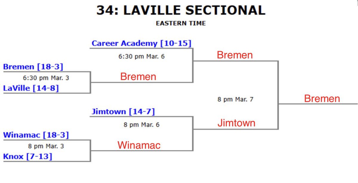 Full Court 219 tweet media
