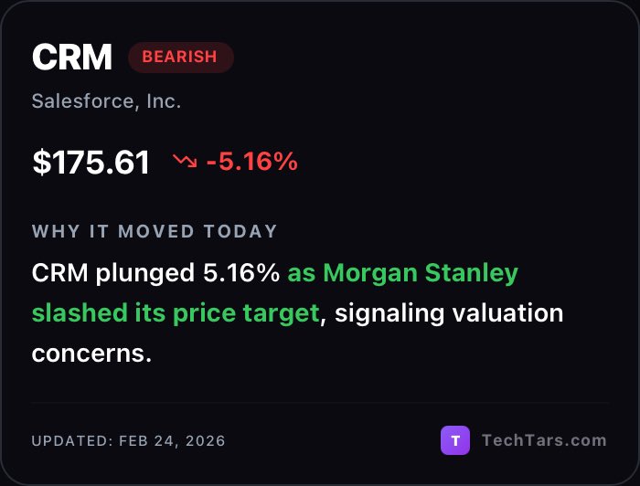 TechTars.com | Why Stocks Move tweet media