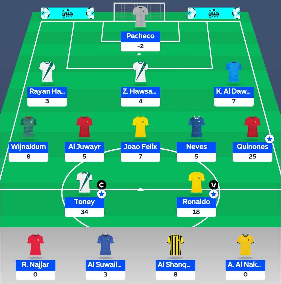 FStatsAndStrat's tweet image. RSL Fantasy Round 23 Recap

✨ Points: 114
📈 Rank: 4.318 ➡️ 4.100

#RSLFantasy #SPLFantasy #RSL #SPL