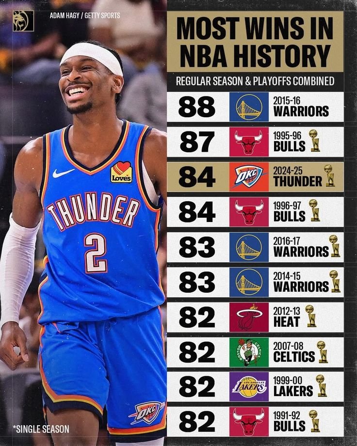 Fastbreak Hoops tweet media