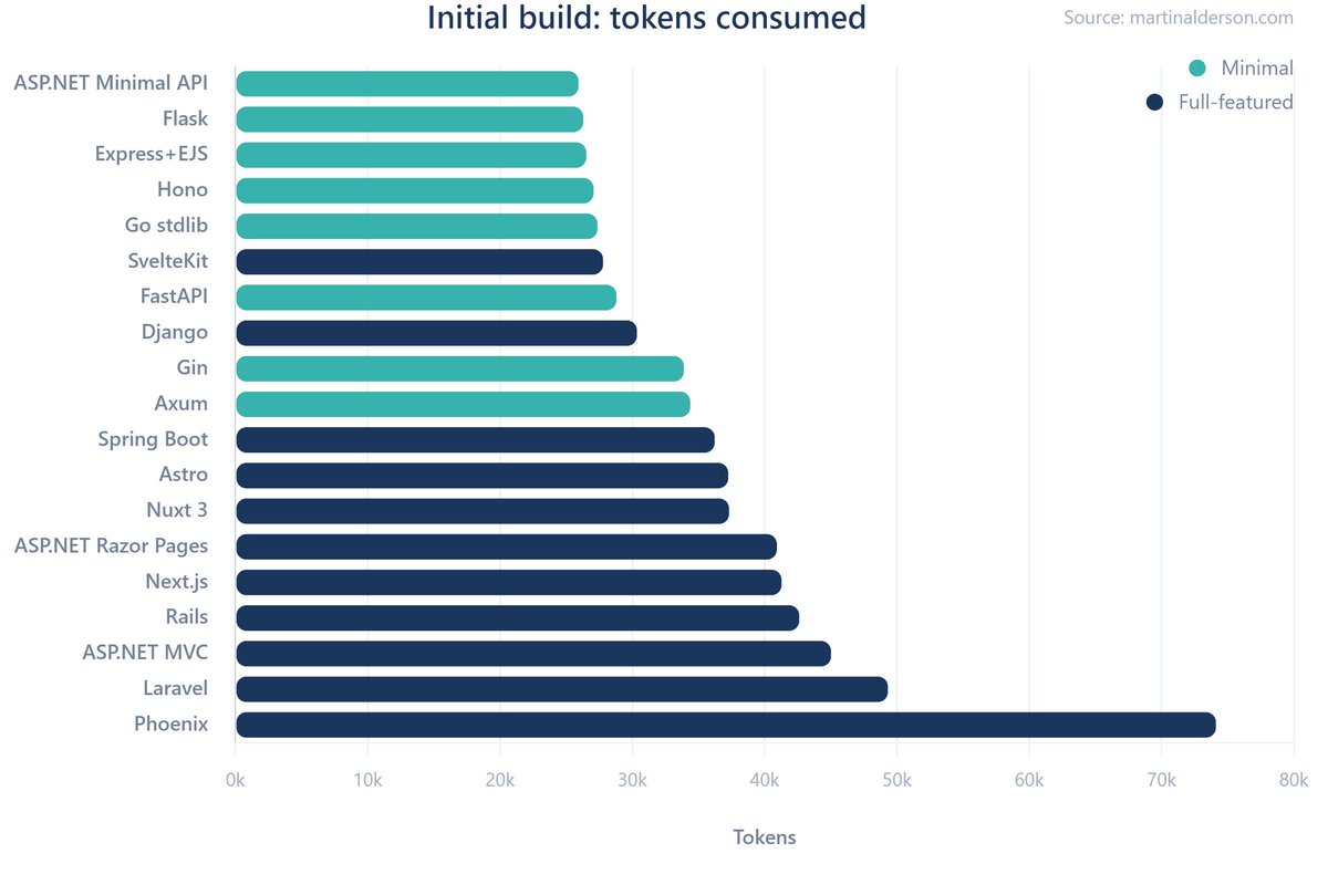 Richard Seroter tweet media