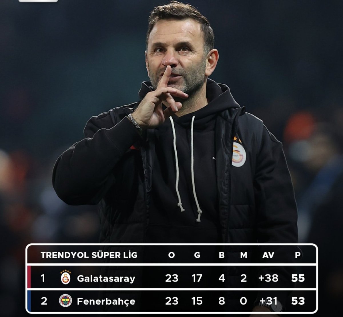 Lidere Selam Dur 🫡 
#FBvKSP