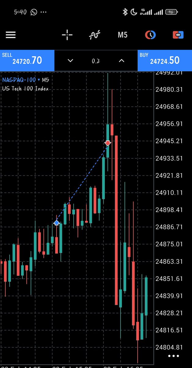 23.02.26 🗓️

Prediction: BUY
Outcome: BUY

Result: Take profit ✅