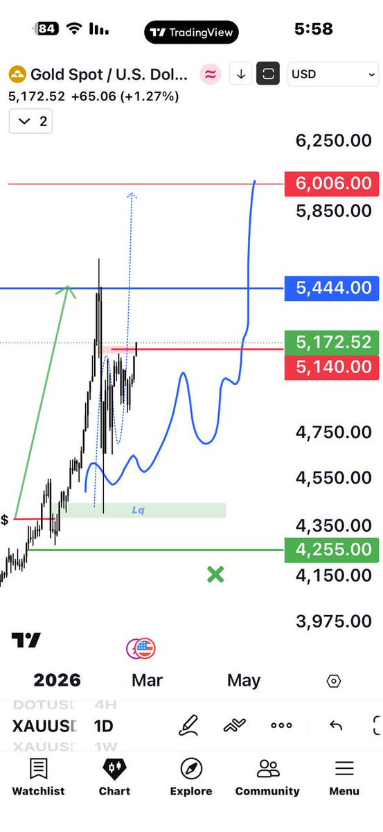 MU7DCRYPTO's tweet photo. 🔥 تحديث حركة الذهب (Gold Update)
#الذهب #تحليل_الذهب #تداول_الذهب #أسعار_الذهب #XAUUSD #Gold #GoldPrice #Forex #تحليل_فني #أسواق_المال #تحديث_الذهب https://t.co/NFSPFFfUjp
