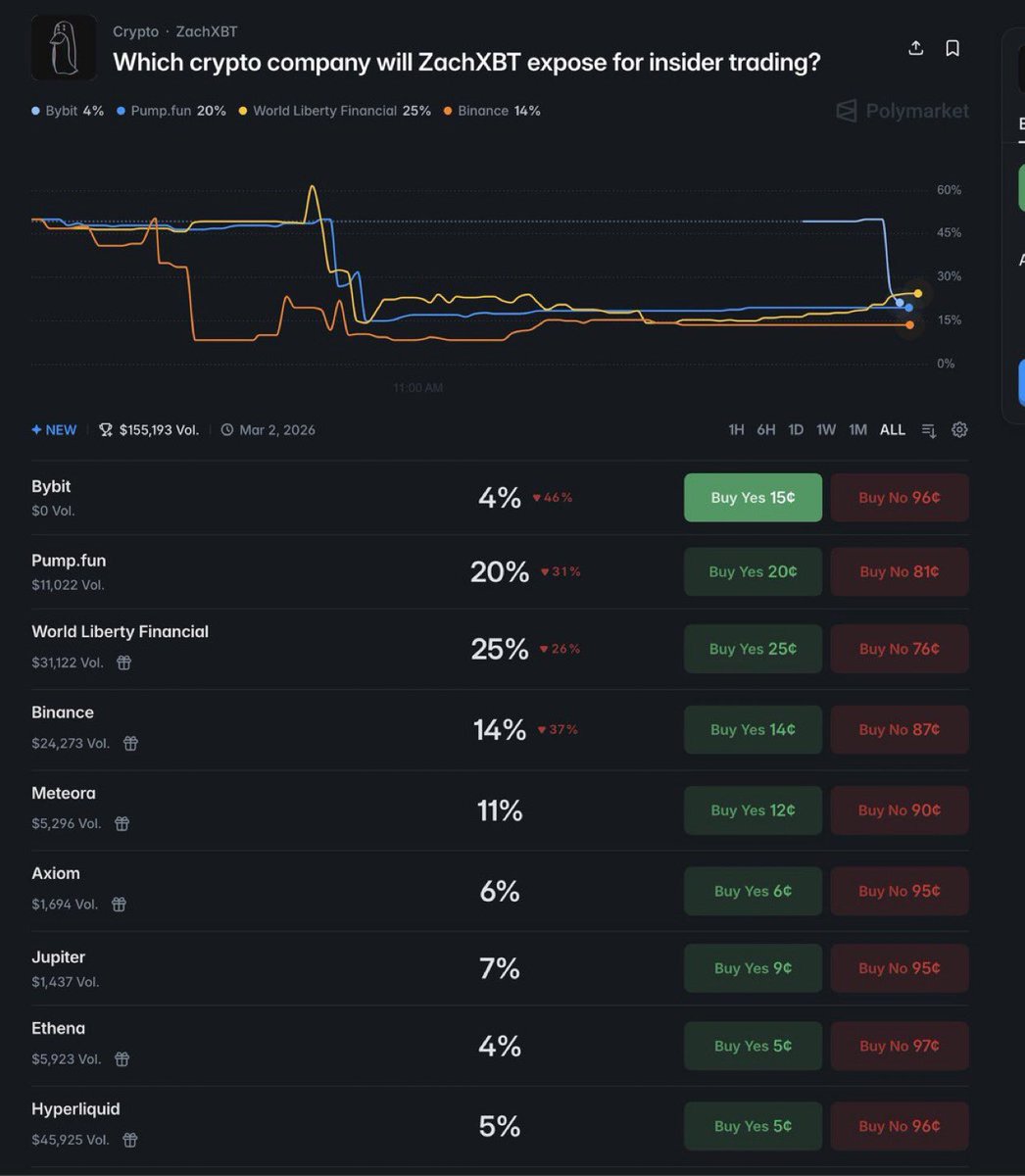 🐋 شيماء || عملات رقمية official tweet media