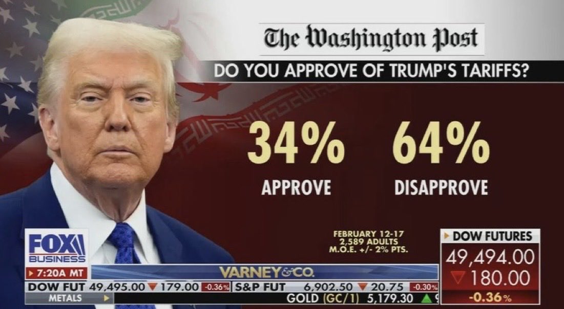 Even Fox just HUMILIATED Trump 😳 His poll numbers are in TOTAL FREEFALL! 🔥