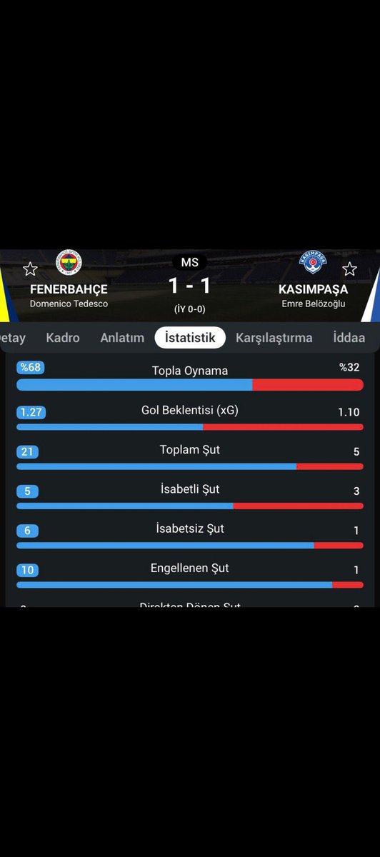 Emre Belözoğlu:
 sabaha kadar oynasınlar isterlerse eve götürsünler topu ☺️ #FBvKSP