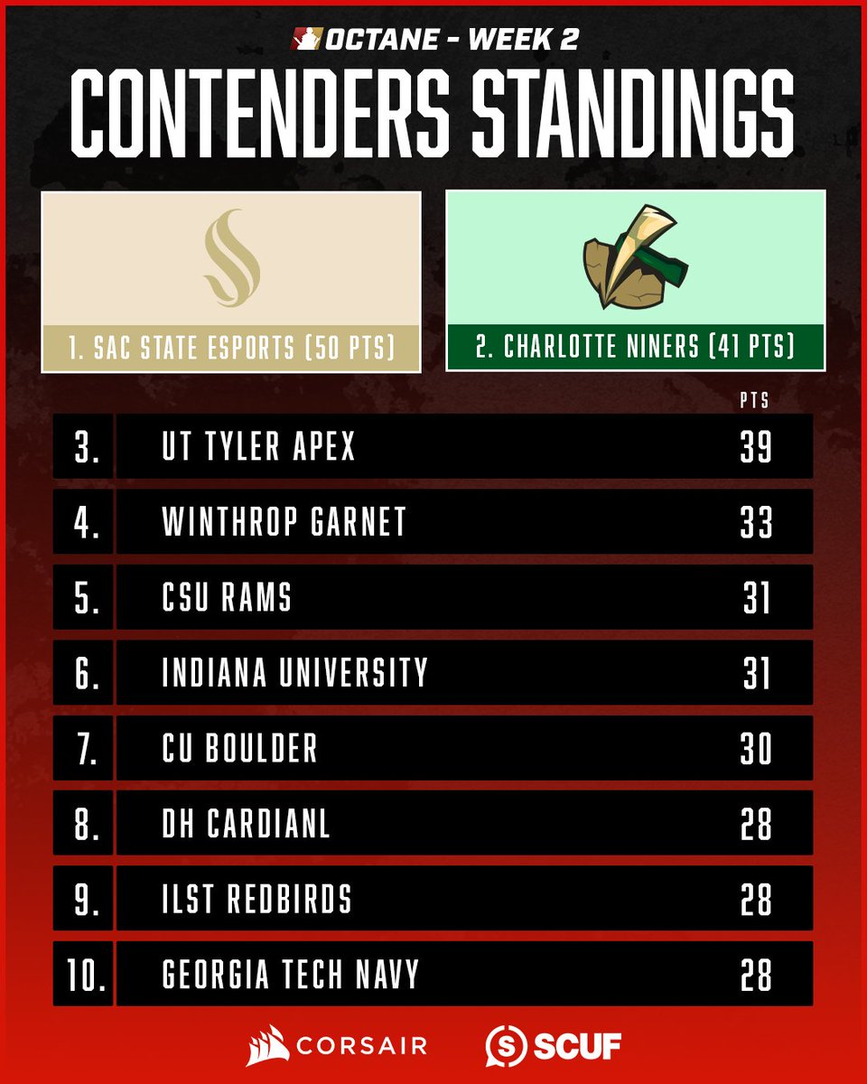 Octane Collegiate tweet media