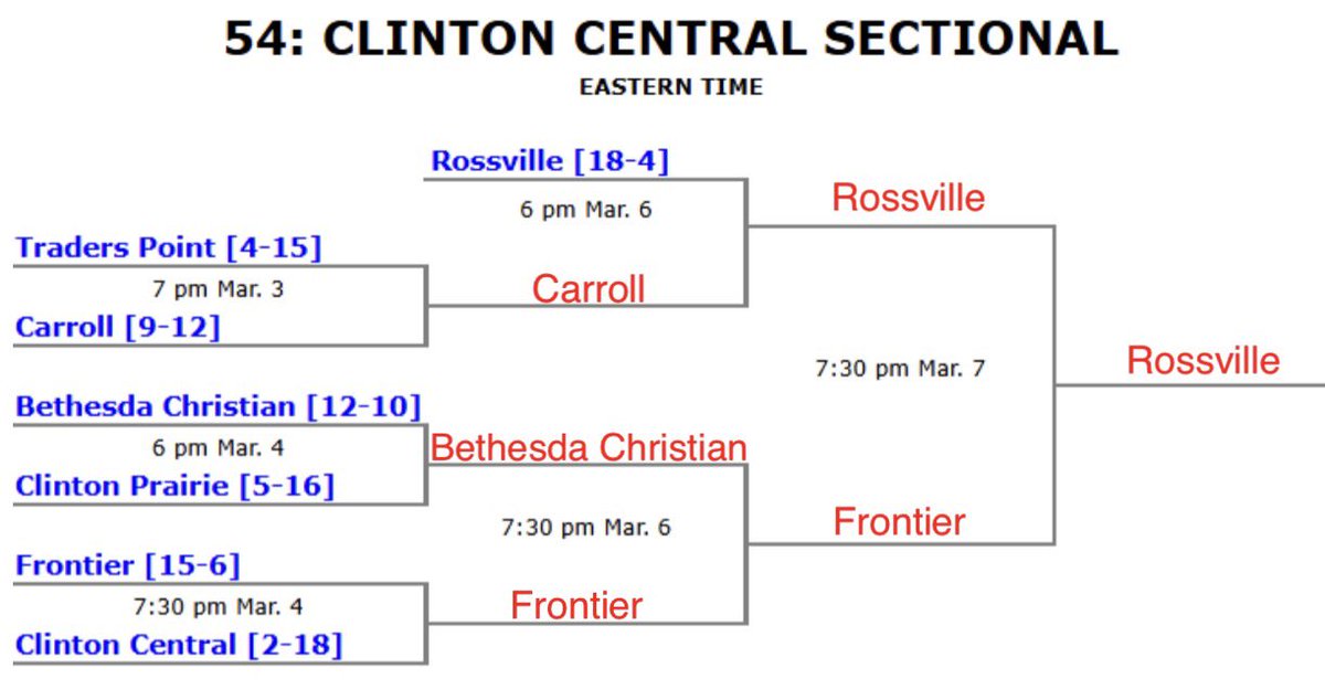 Full Court 219 tweet media