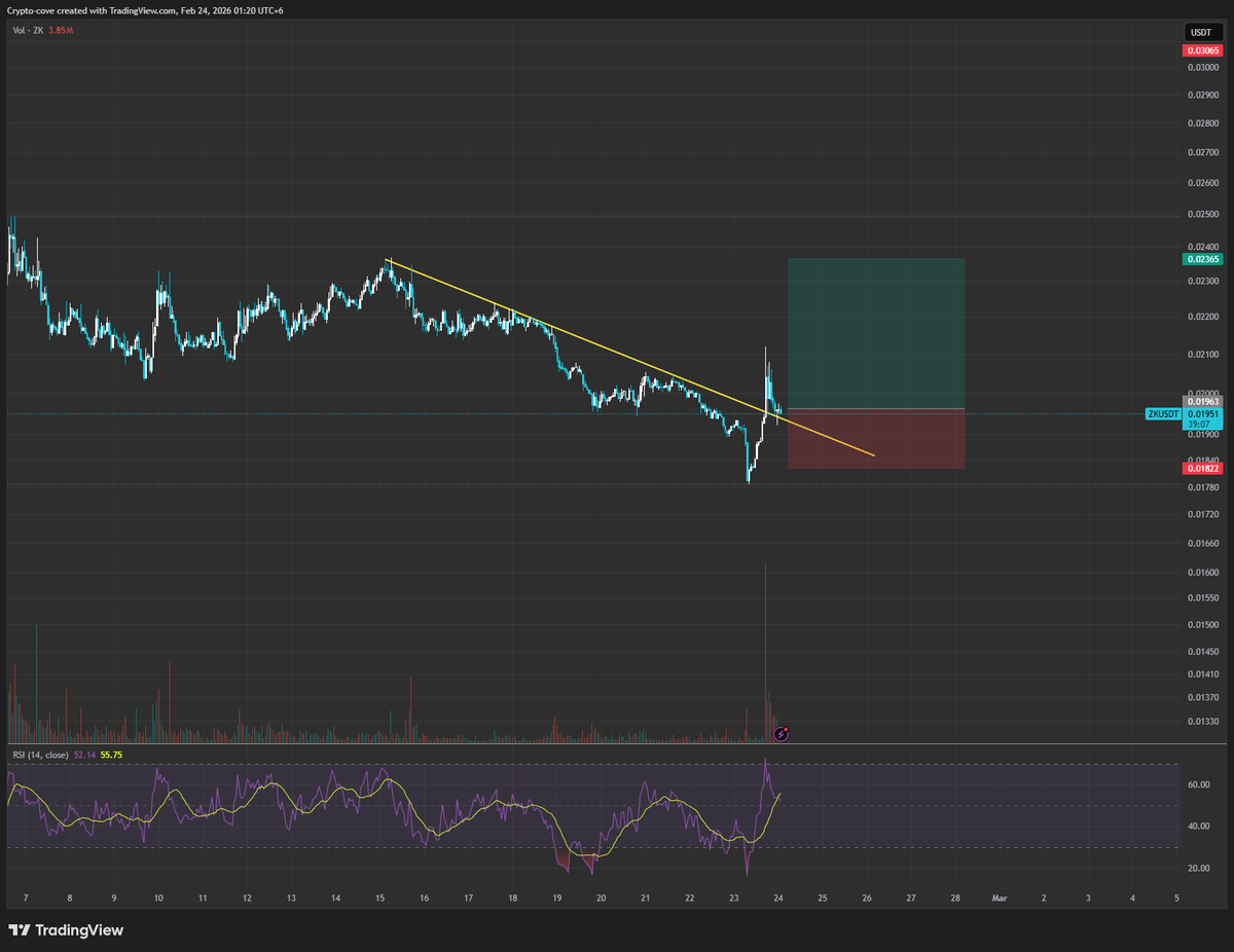 CryptoCove tweet media