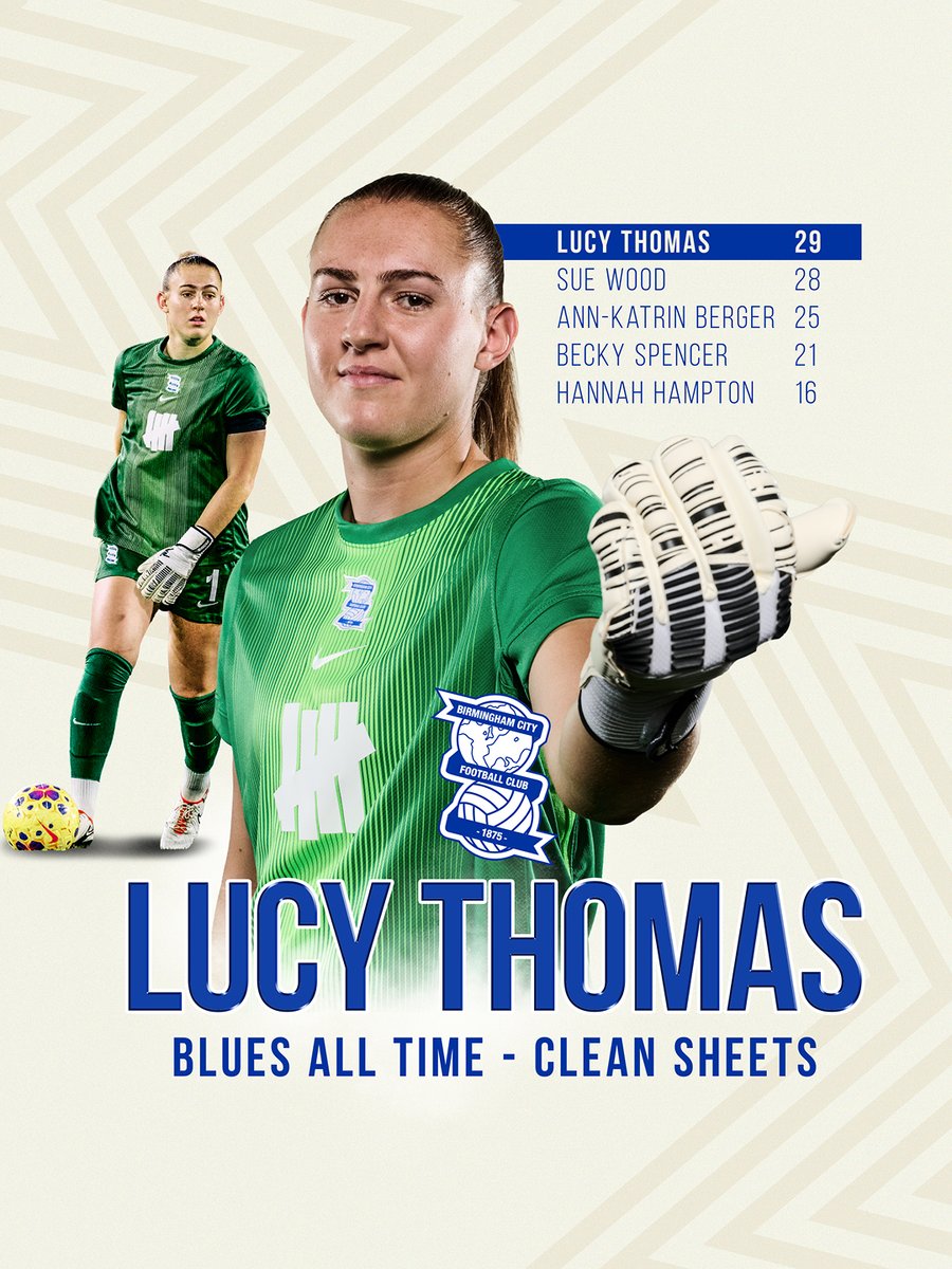 Birmingham City Women tweet media