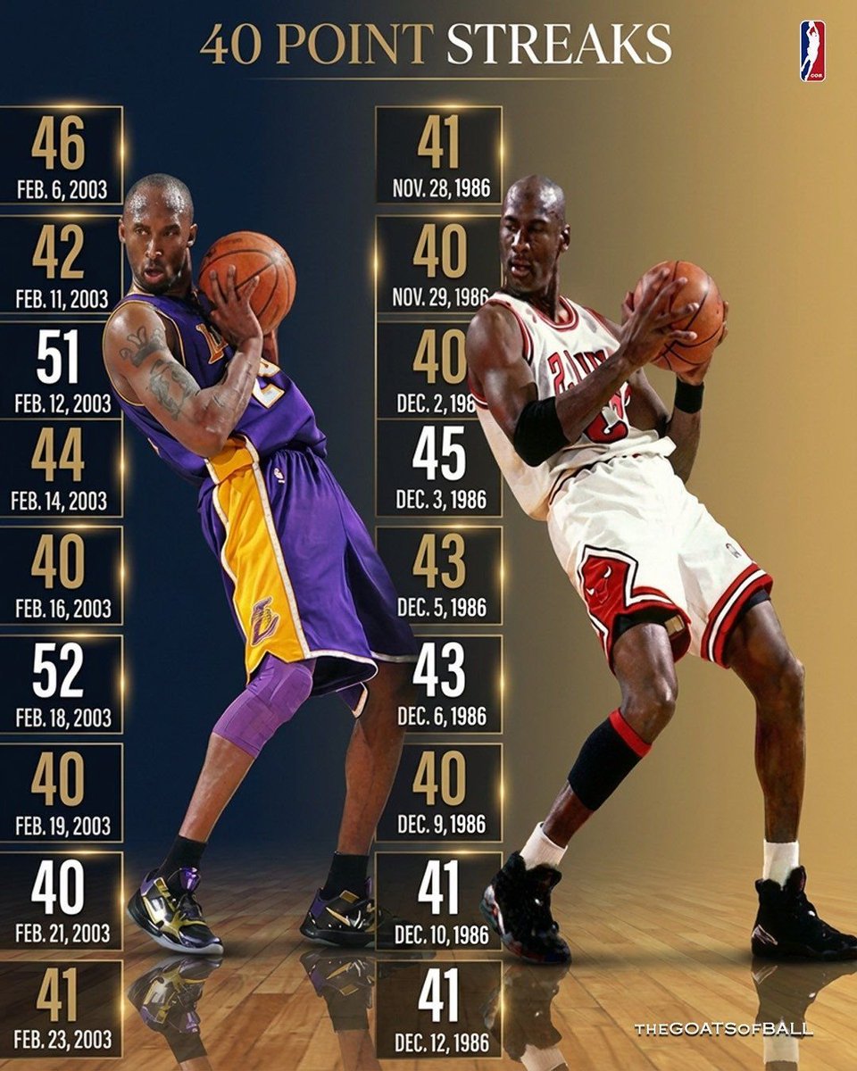 FastbreakHoops5's tweet photo. MJ and Kobe's 40 point streaks 🔥 https://t.co/78tDG9hBkq