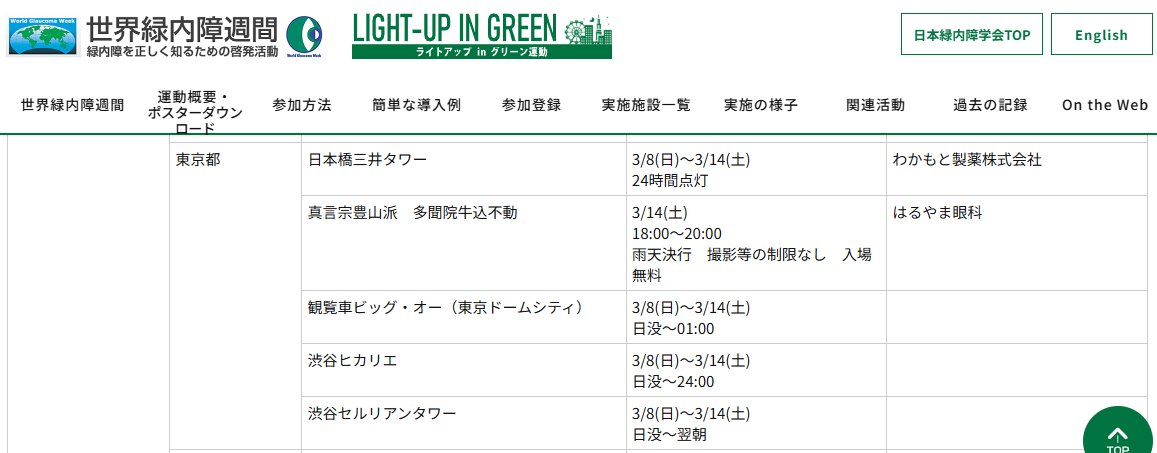AkashiOsamu's tweet photo. ２０２６年３月１４日・土曜日
Saturday, March 14, 2026
◆
世界緑内障週間
World Glaucoma Week
https://t.co/SzJHateuJY
◆
ライトアップinグリーン
LIGHT UP in GREEN
https://t.co/4rZnmQ391v
◆
多聞院　山門
Tamon-in Temple Gate
https://t.co/i6NJgzrTQU
◆
LU2X mini
#真言宗豊山派
#眼科 https://t.co/s1QnV9gGCc
