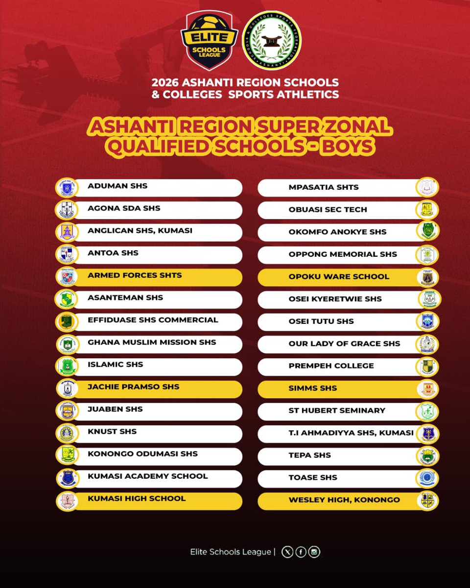 2025/26 Ashanti Region Schools Athletics | Super Zonal | 

Here are the 30 confirmed schools set to compete in the Boys’ Division of the Ashanti Region Schools and Colleges Sports Federation Super Zonal Athletics Competition. 

Join us for the coverage from 25-27 February 2026.