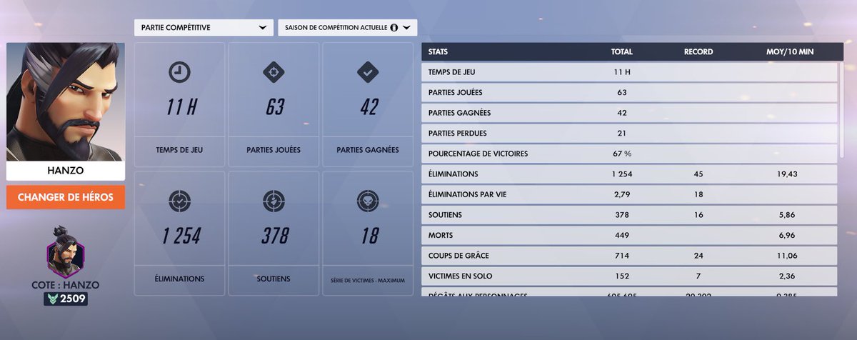 VOL0DIA's tweet image. gold 5 sur le goat #NeverStopGrinding