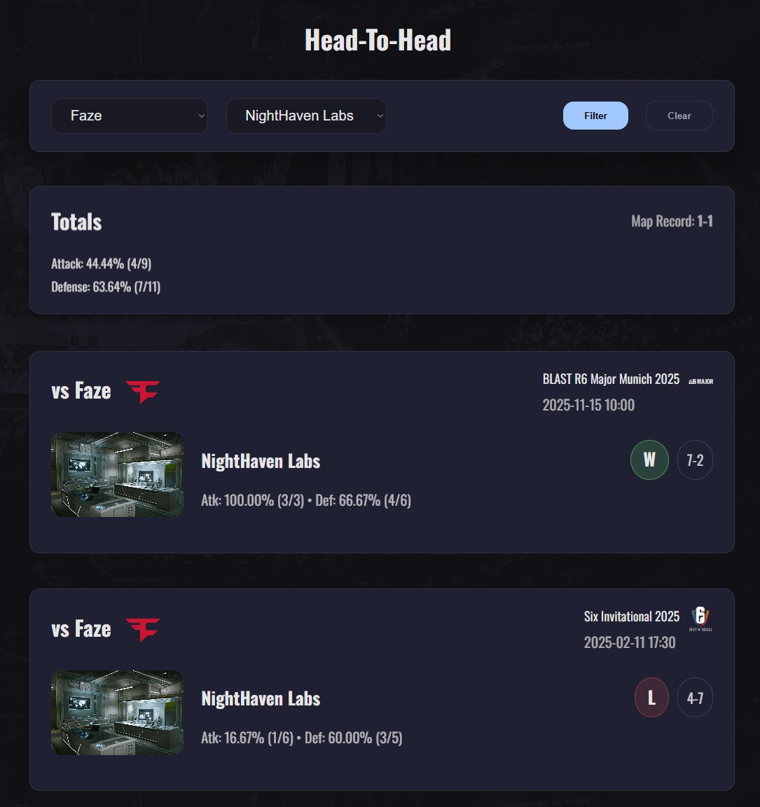 SixStats tweet media