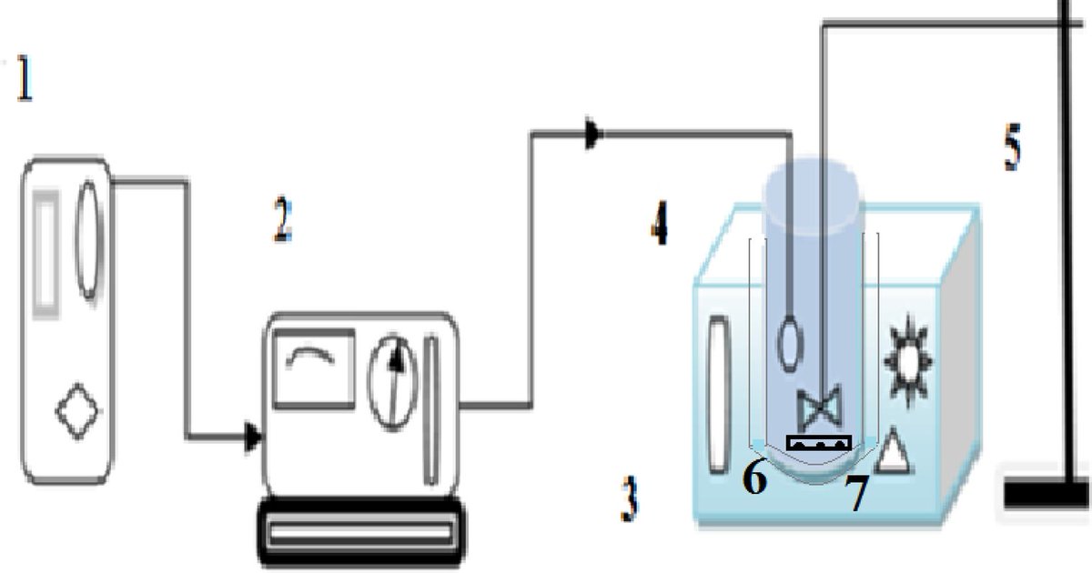 SciReports's tweet photo. Evaluating the efficiency of formaldehyde degradation from aqueous environment by sonozone technique https://t.co/VqfI6C5tkU https://t.co/7tXdxAUZYe