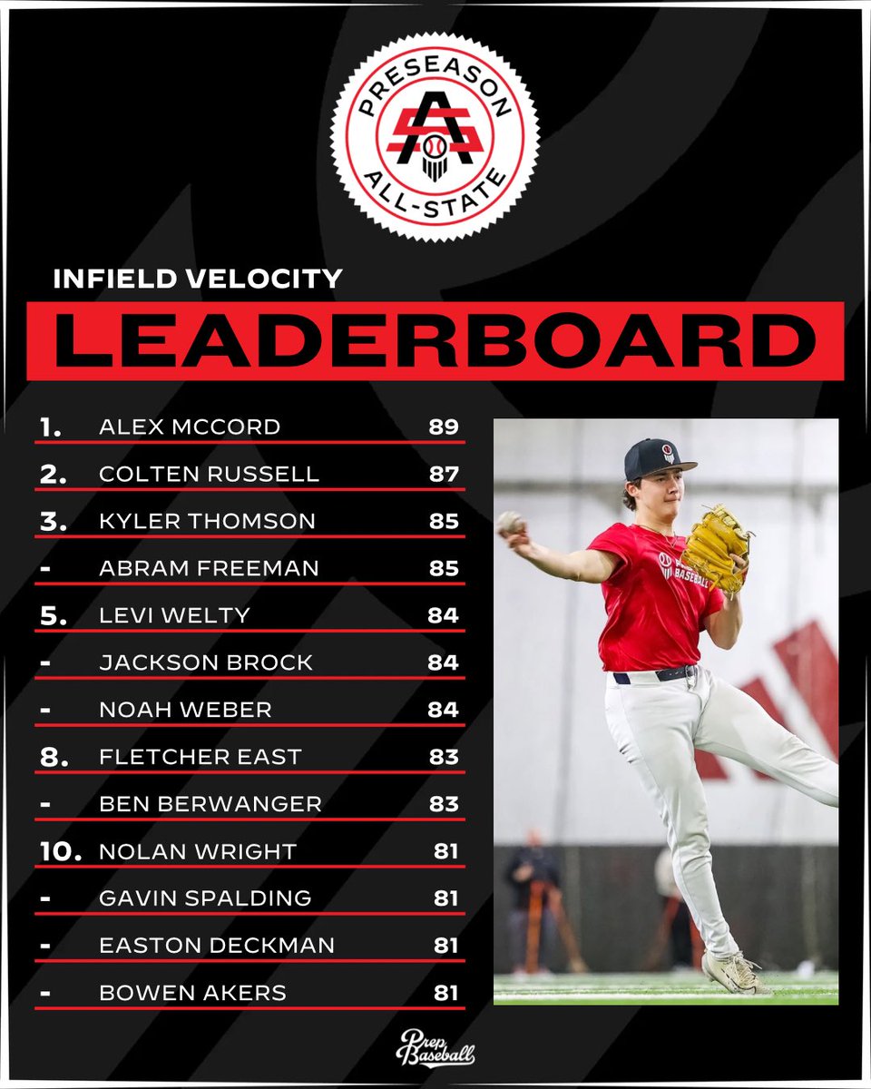 Prep Baseball Indiana tweet media