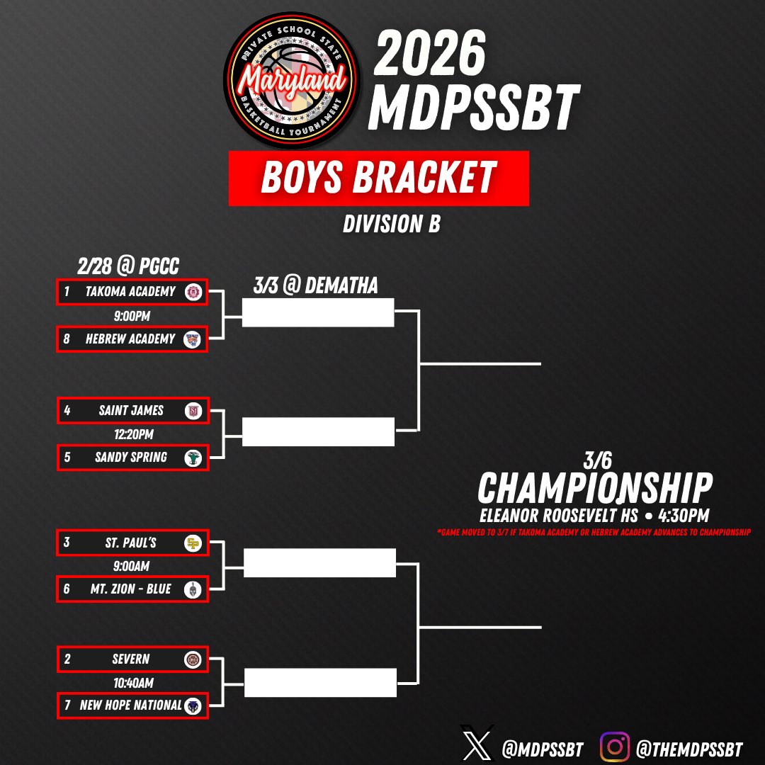 MD Private School State Basketball Tournament tweet media