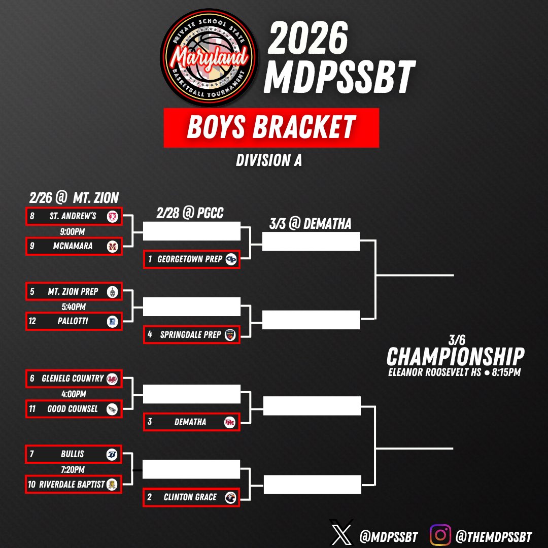 MD Private School State Basketball Tournament tweet media