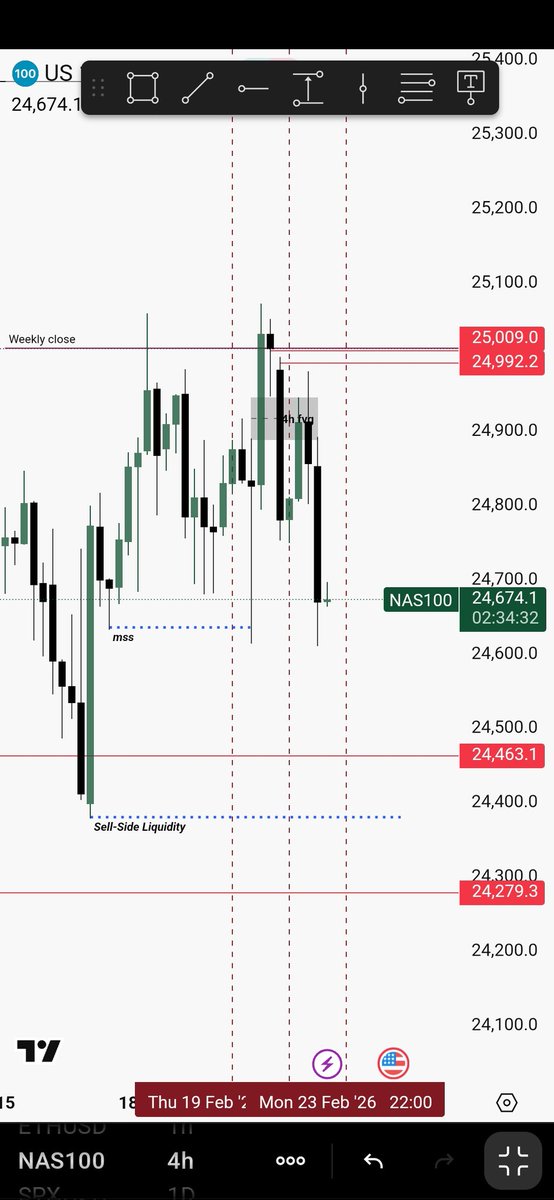 zingaro999's tweet image. #nas100, #ustec