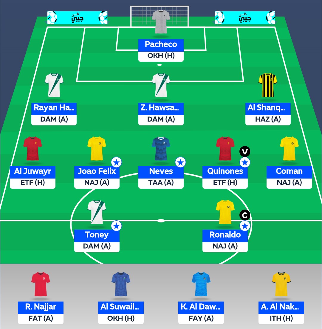 FStatsAndStrat's tweet image. 🔒 RSL Fantasy Round 10 🔒

♻️ 1 Transfer

➡️ Out: Wijnaldum

⬅️ In: Coman

🎯 Captain: Ronaldo

🎲 Rank: 4.100

Good luck everyone 🍀

#RSLFantasy #SPLFantasy #RSL #SPL