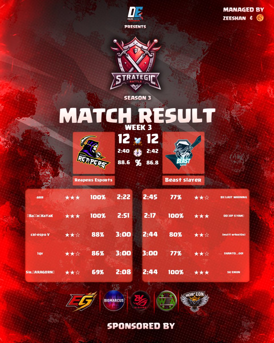 Reapers x Team Diablo tweet media