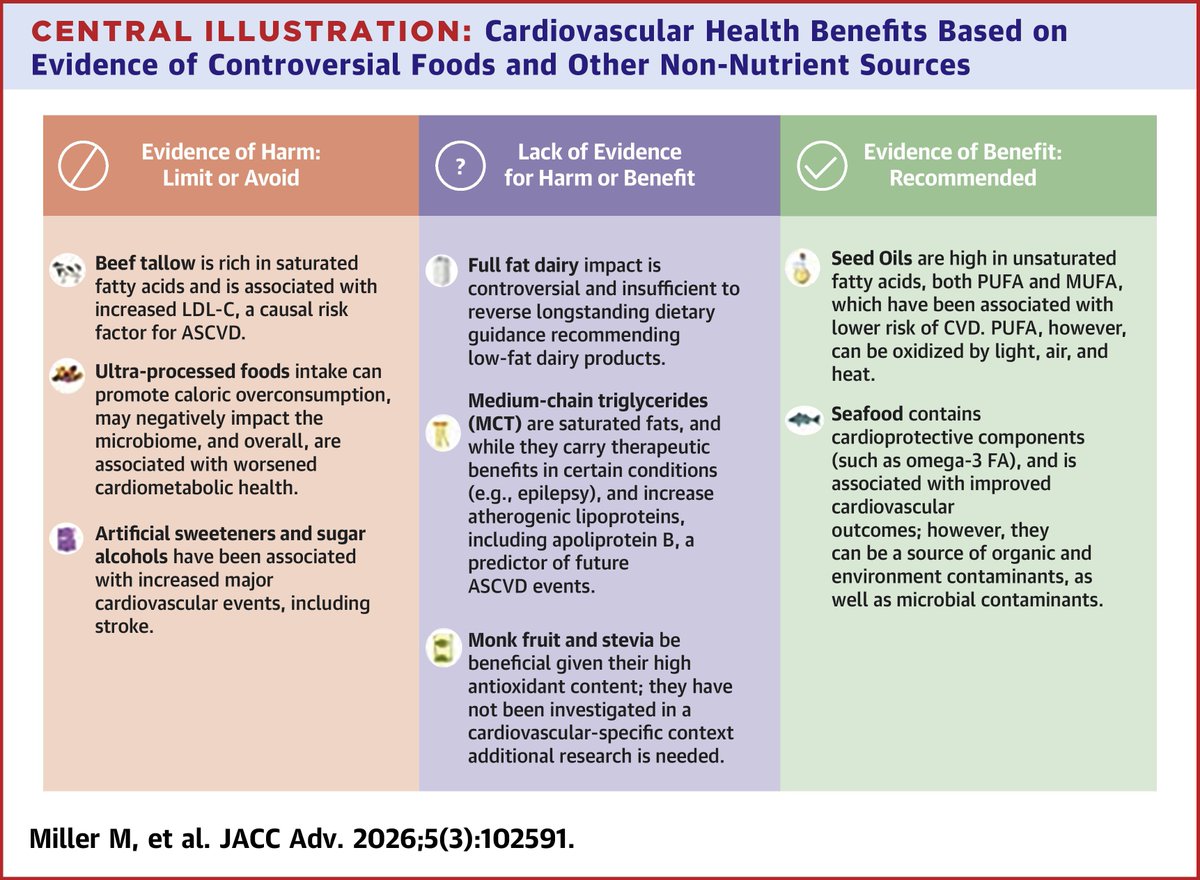 American College of Cardiology tweet media
