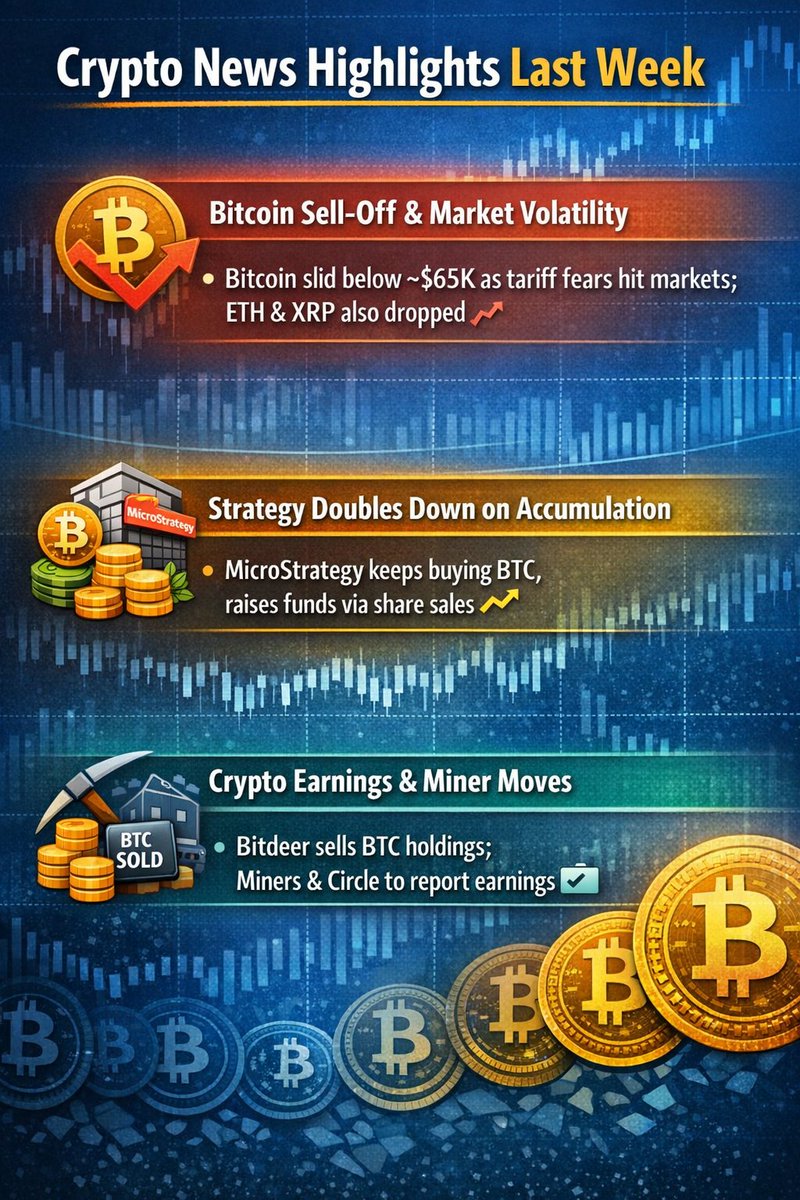 Crypto News Highlights Last Week:

• Bitcoin sell-off &amp; market volatility: Bitcoin slid below ~$65K as tariff-related macro uncertainty spooked risk assets; ETH and XRP also lost ground with broader risk-off sentiment in markets.

• Strategy doubles down on accumulation: